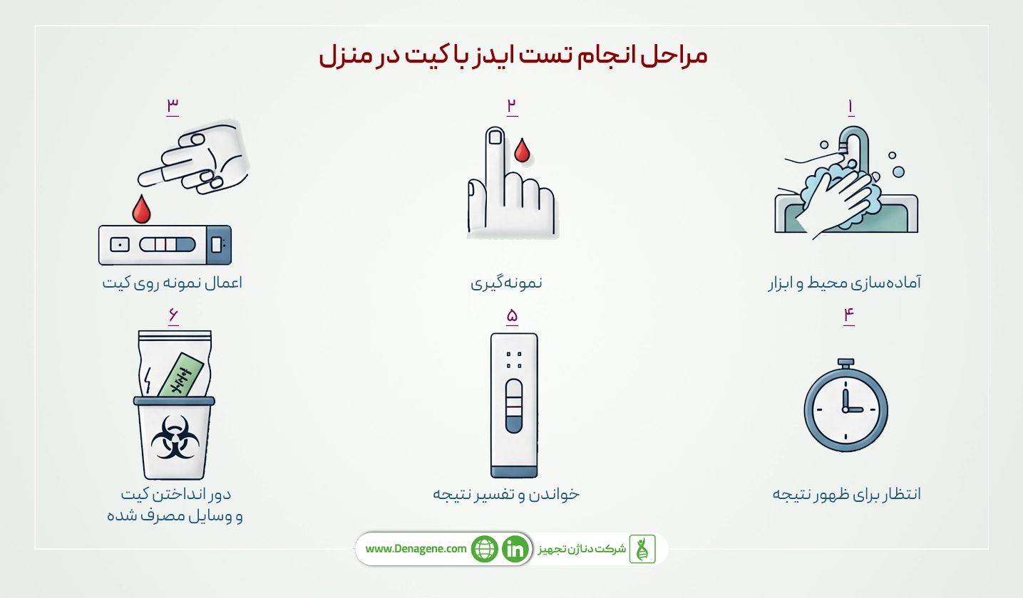 نحوه انجام تست ایدز در منزل با کیت تست ایدز 