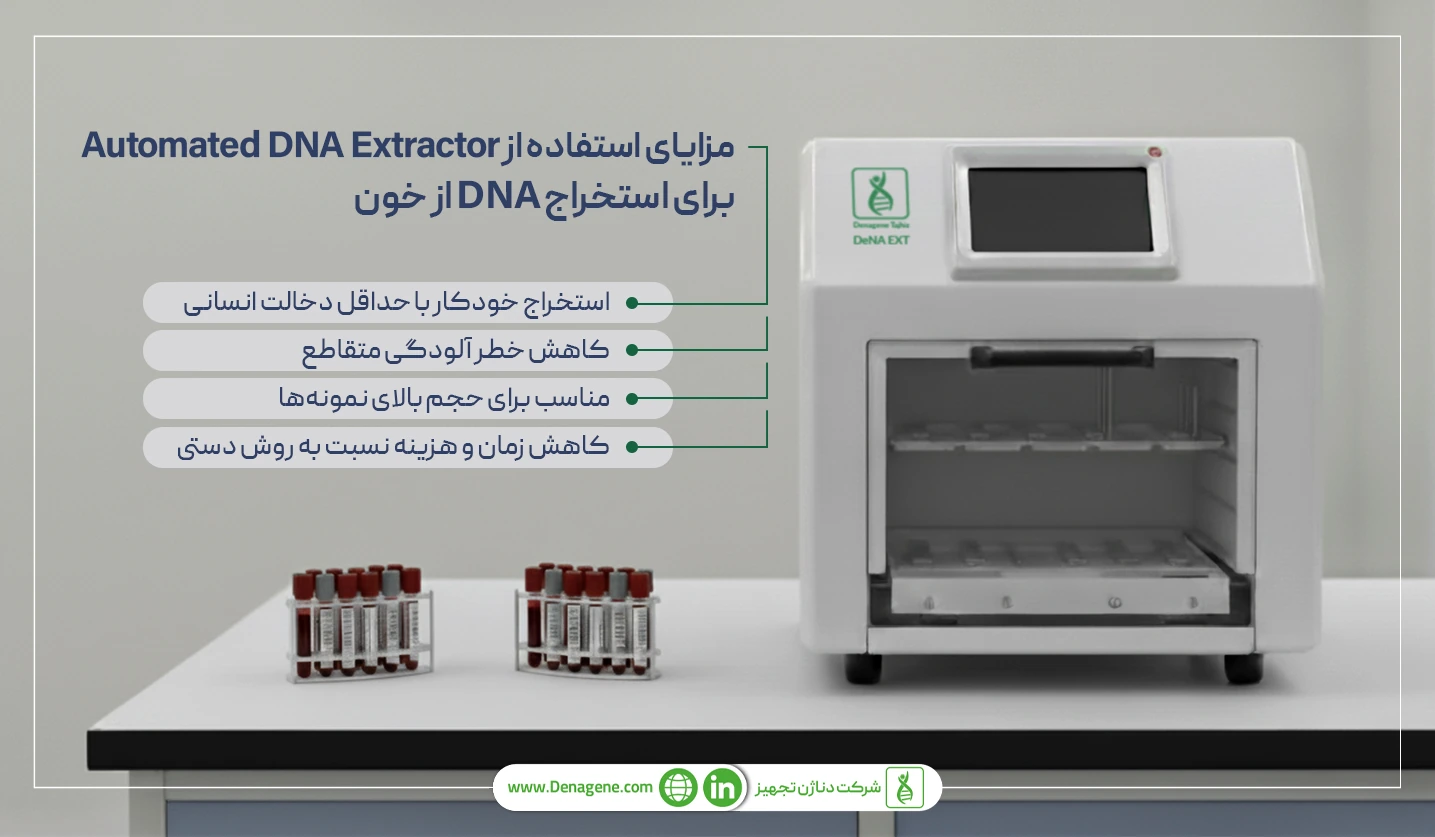 استخراج دی ان ای به کمک دستگاه اتوماتیک استخراج دی ان ای از خون